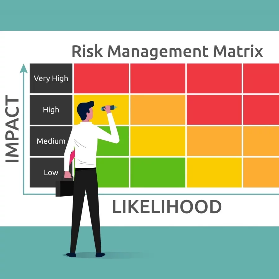 identify and pripitize risk, risk assesment tab section